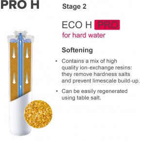 Replacement filter Pro H (Crystal ECO H Pro) Replacement modules