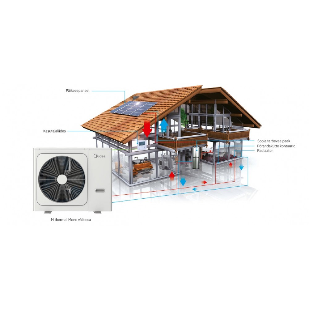 midea-m-thermal-a-series-split-air-to-water-heat-pump-4-16-kw