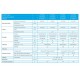 Air heat pump Midea Solstice EZ R32 komplekt