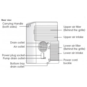 Portable Air Conditioner Air Line EACM-12 HR/N6 Portable Air Conditioners