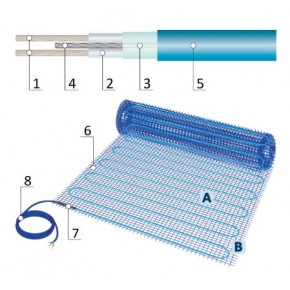 Põrandaküttematt 1m², 200 W/m², 200W, Elektriline põrandaküte Grand Meyer